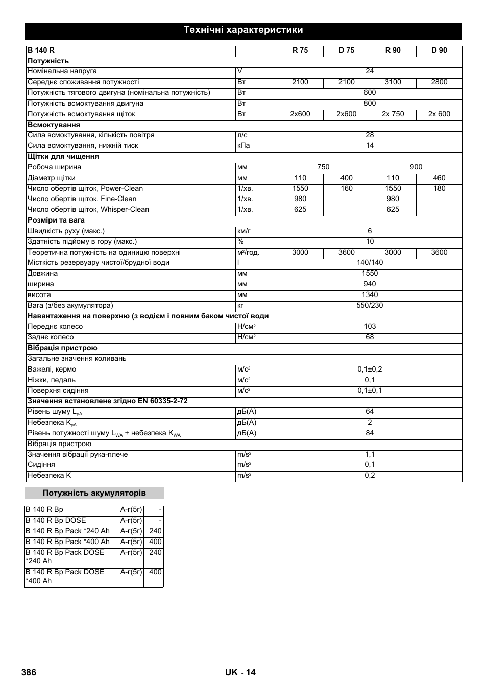 Технічні характеристики, 386 uk | Karcher B 140 R Bp Pack 400 Ah роликовая-дисковая User Manual | Page 386 / 406