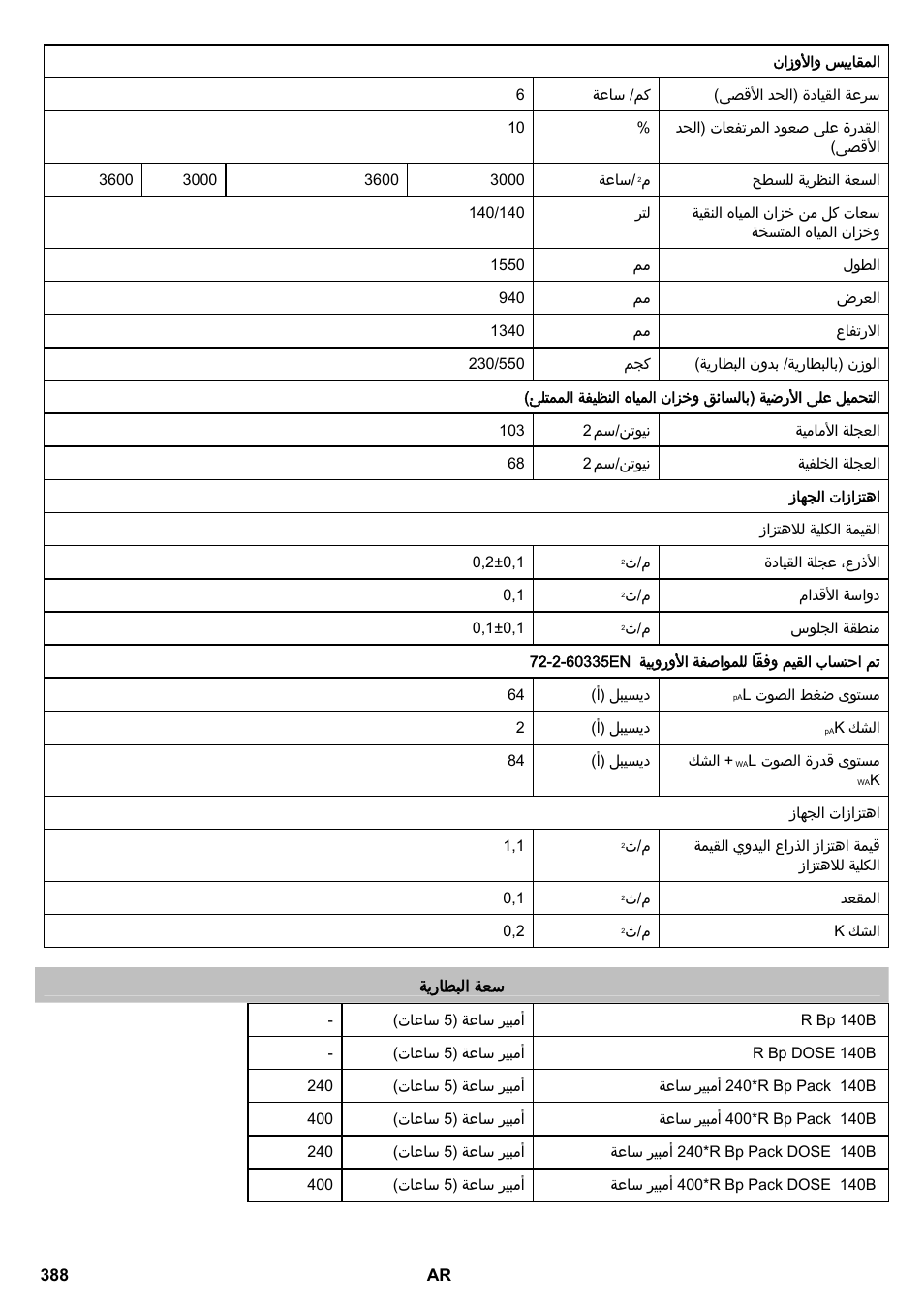 Karcher B 140 R Bp Pack 400 Ah роликовая-дисковая User Manual | Page 388 / 406