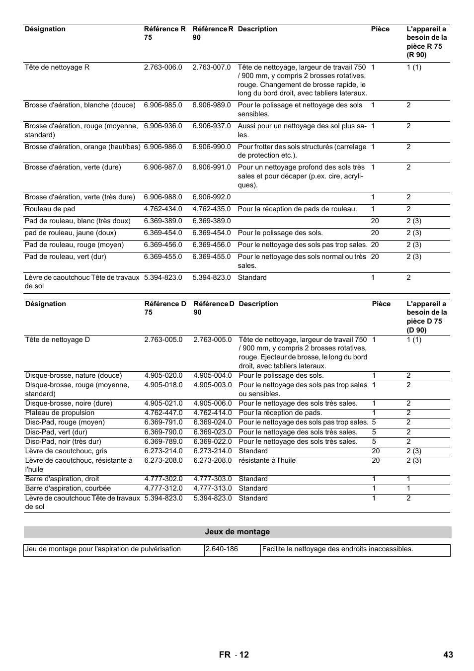 Karcher B 140 R Bp Pack 400 Ah роликовая-дисковая User Manual | Page 43 / 406