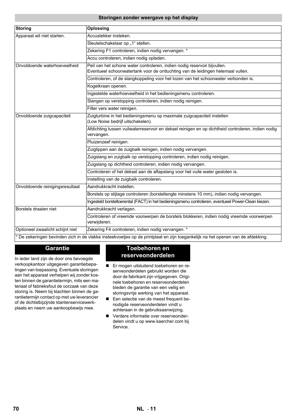 Garantie toebehoren en reserveonderdelen | Karcher B 140 R Bp Pack 400 Ah роликовая-дисковая User Manual | Page 70 / 406