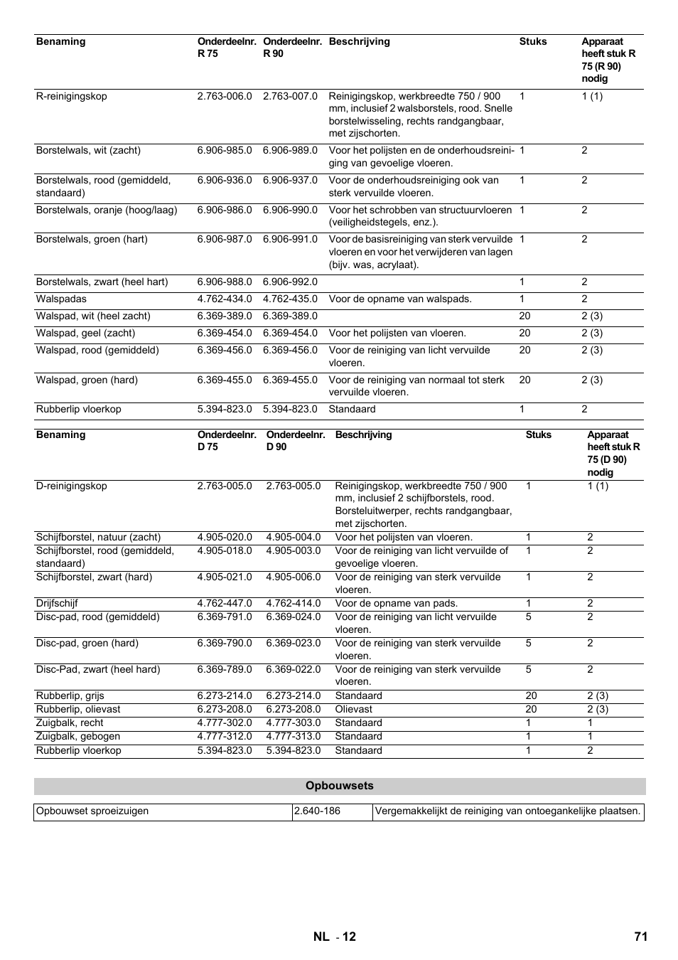 Karcher B 140 R Bp Pack 400 Ah роликовая-дисковая User Manual | Page 71 / 406