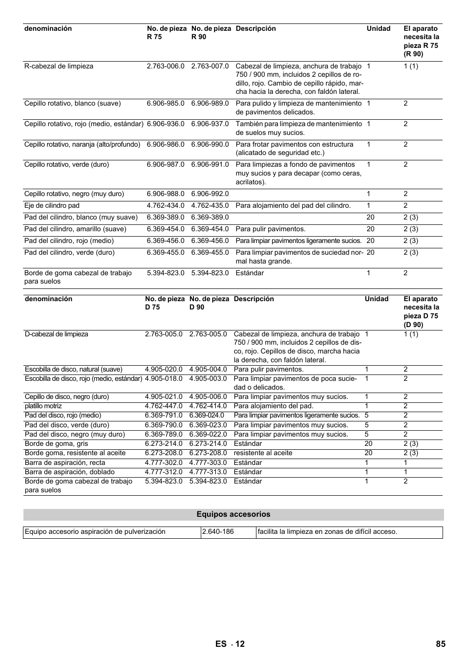 Karcher B 140 R Bp Pack 400 Ah роликовая-дисковая User Manual | Page 85 / 406