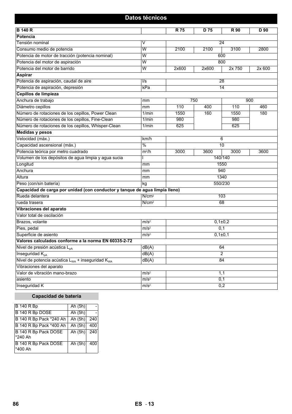 Datos técnicos, 86 es | Karcher B 140 R Bp Pack 400 Ah роликовая-дисковая User Manual | Page 86 / 406