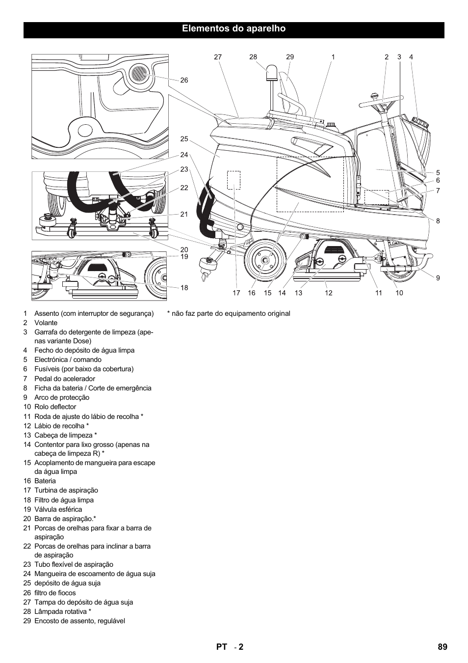 Elementos do aparelho | Karcher B 140 R Bp Pack 400 Ah роликовая-дисковая User Manual | Page 89 / 406