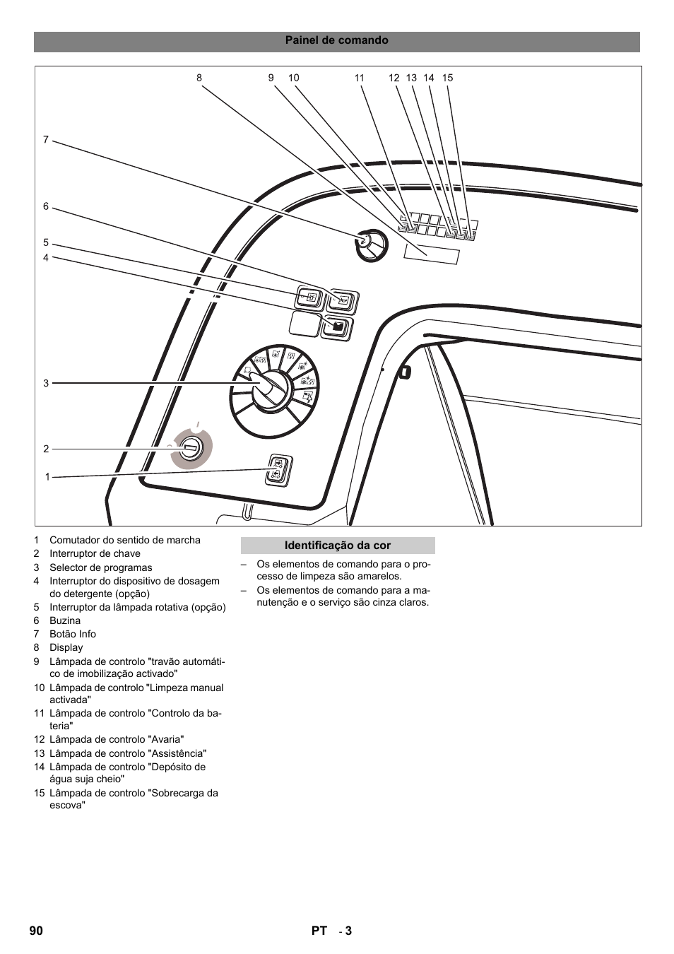 Karcher B 140 R Bp Pack 400 Ah роликовая-дисковая User Manual | Page 90 / 406