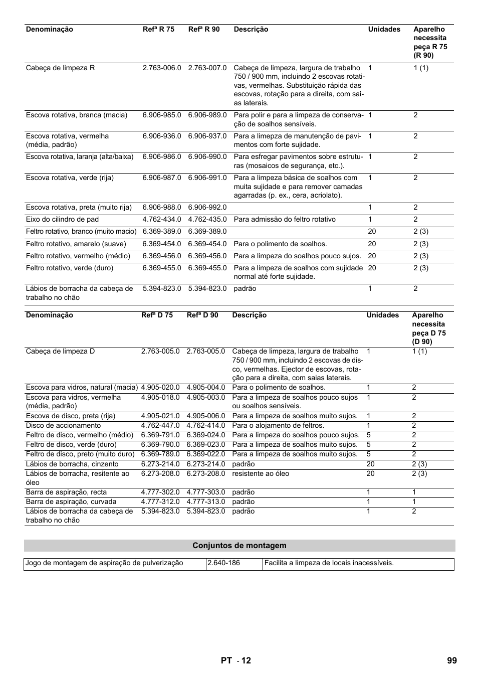 Karcher B 140 R Bp Pack 400 Ah роликовая-дисковая User Manual | Page 99 / 406