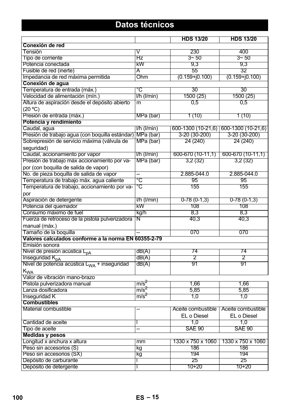 Datos técnicos | Karcher HDS 13-20-4 S EU User Manual | Page 100 / 436