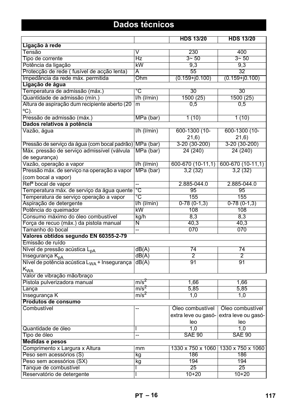 Dados técnicos | Karcher HDS 13-20-4 S EU User Manual | Page 117 / 436