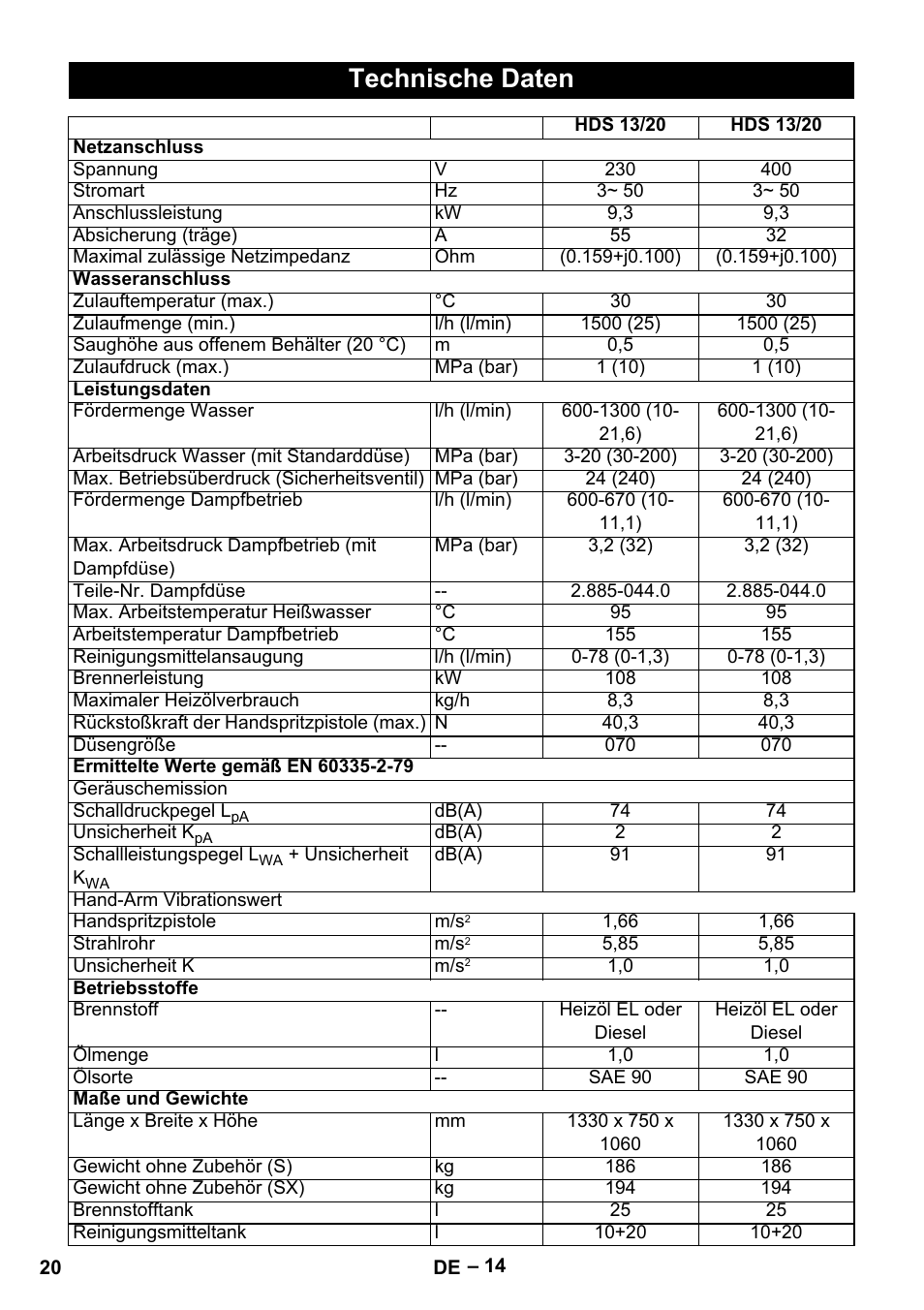 Technische daten | Karcher HDS 13-20-4 S EU User Manual | Page 20 / 436