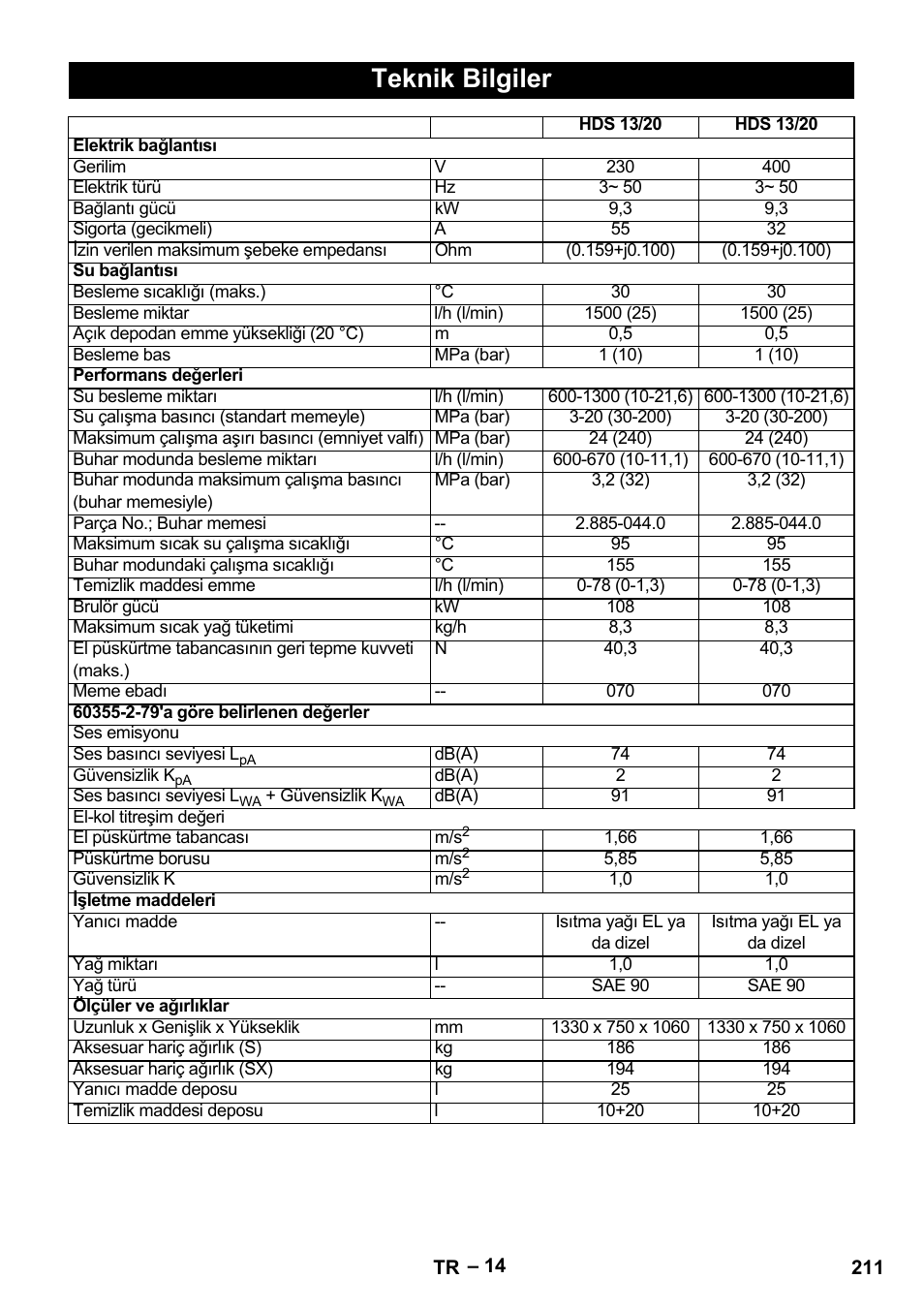 Teknik bilgiler | Karcher HDS 13-20-4 S EU User Manual | Page 211 / 436