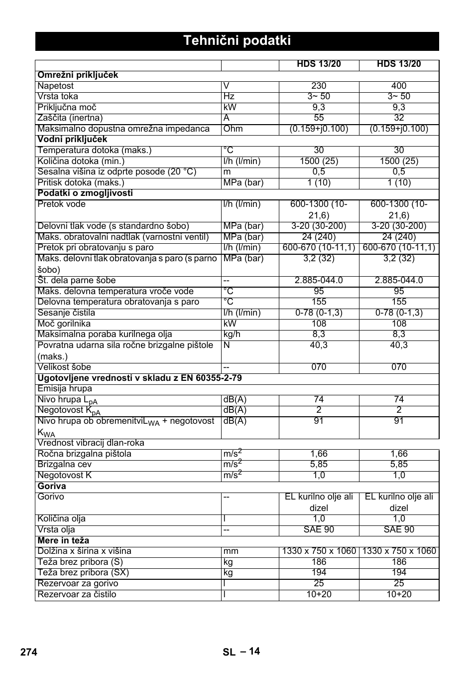 Tehnični podatki | Karcher HDS 13-20-4 S EU User Manual | Page 274 / 436