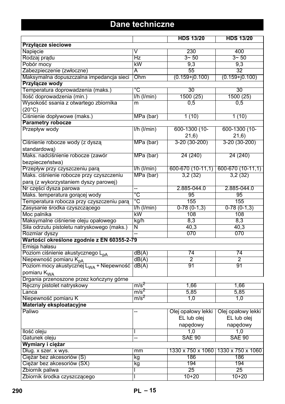 Dane techniczne | Karcher HDS 13-20-4 S EU User Manual | Page 290 / 436