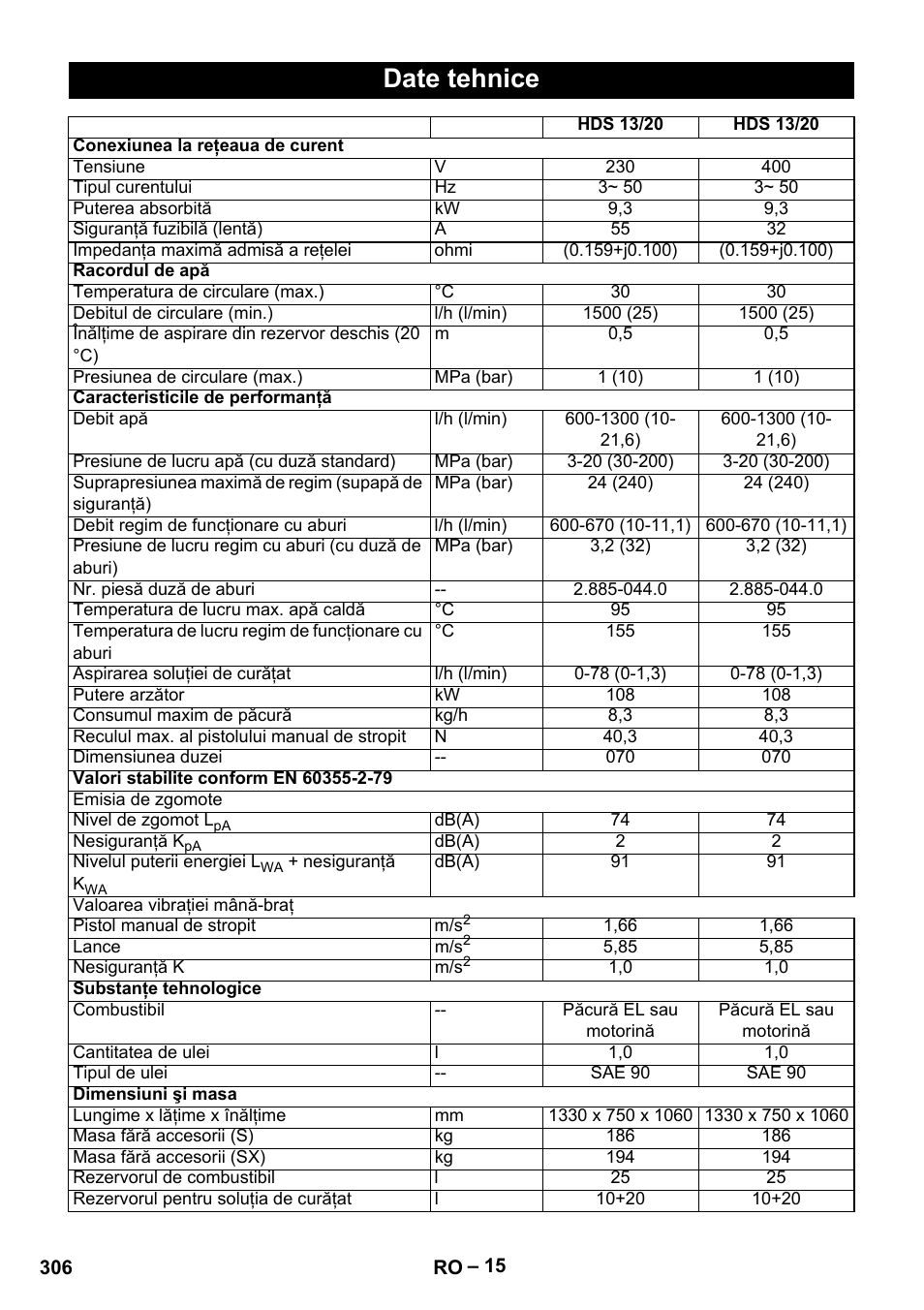 Date tehnice | Karcher HDS 13-20-4 S EU User Manual | Page 306 / 436