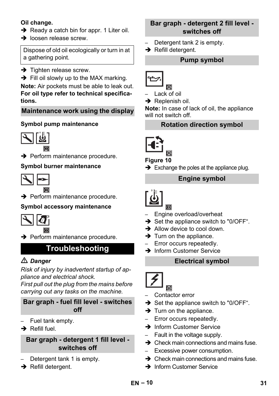 Troubleshooting | Karcher HDS 13-20-4 S EU User Manual | Page 31 / 436