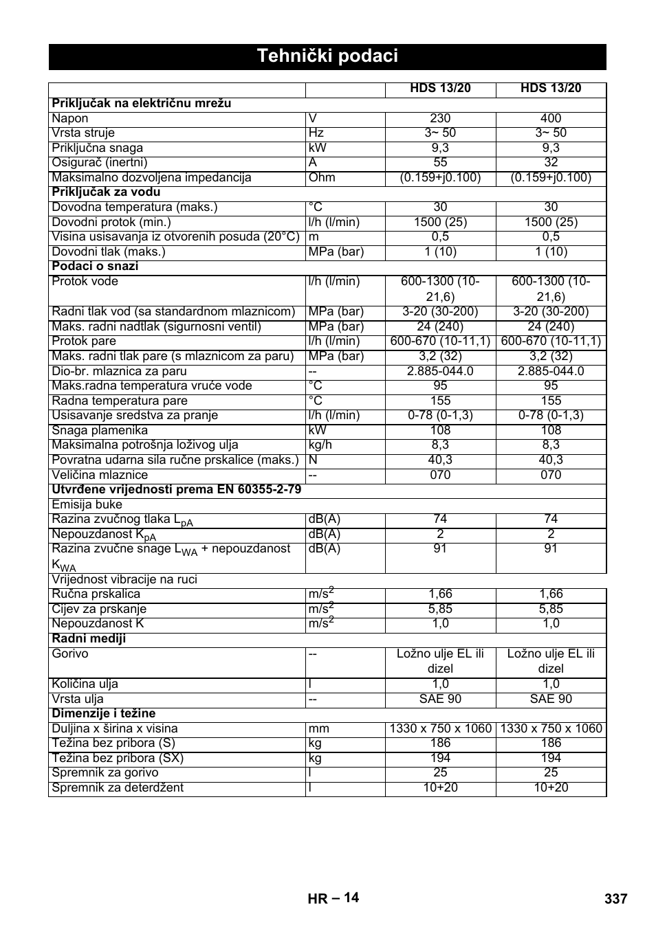 Tehnički podaci | Karcher HDS 13-20-4 S EU User Manual | Page 337 / 436