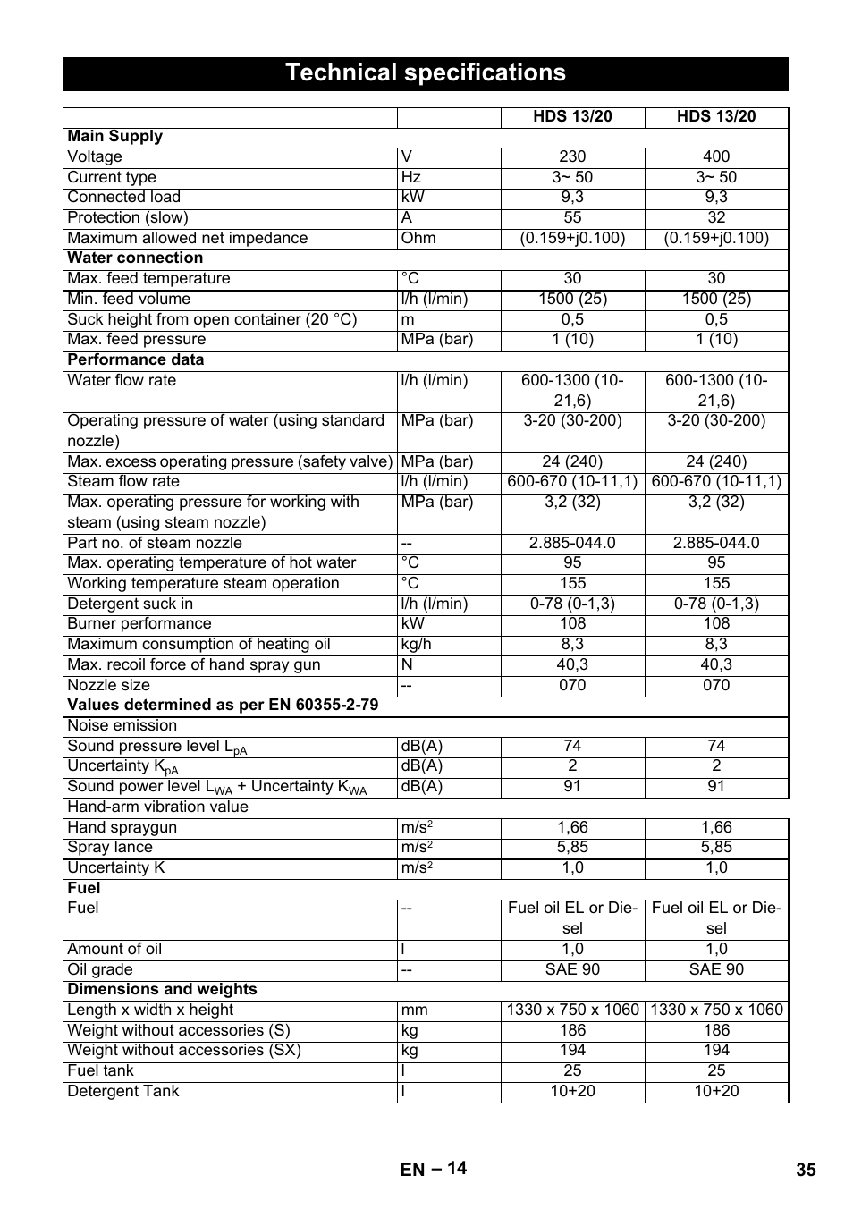 Technical specifications | Karcher HDS 13-20-4 S EU User Manual | Page 35 / 436