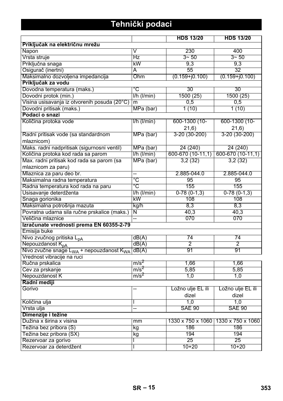 Tehnički podaci | Karcher HDS 13-20-4 S EU User Manual | Page 353 / 436