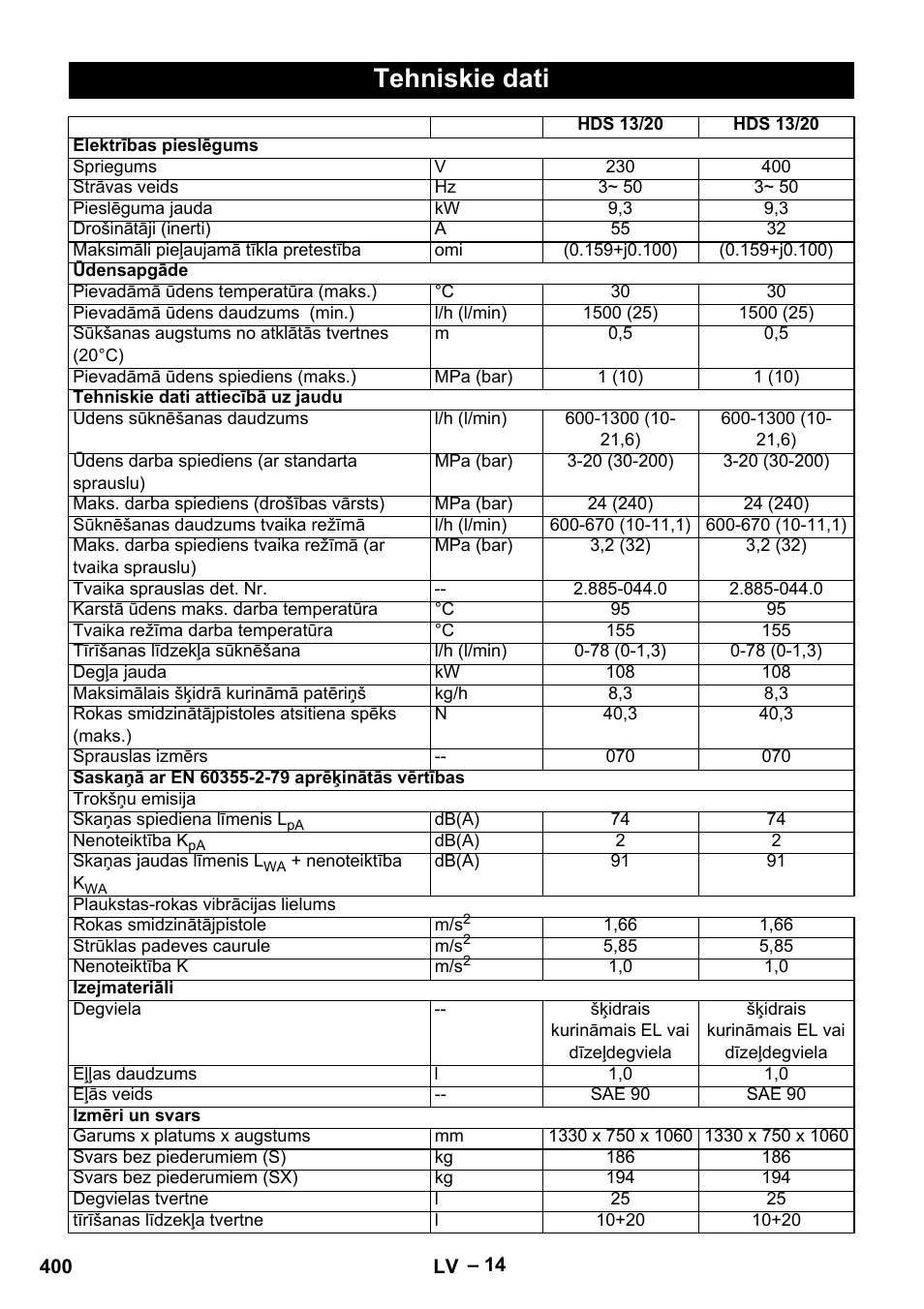 Tehniskie dati | Karcher HDS 13-20-4 S EU User Manual | Page 400 / 436