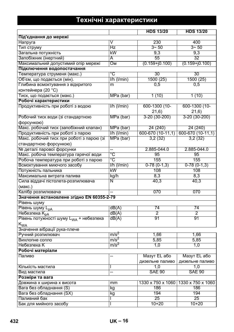 Технічні характеристики | Karcher HDS 13-20-4 S EU User Manual | Page 432 / 436