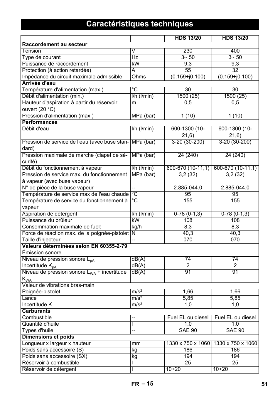 Caractéristiques techniques | Karcher HDS 13-20-4 S EU User Manual | Page 51 / 436