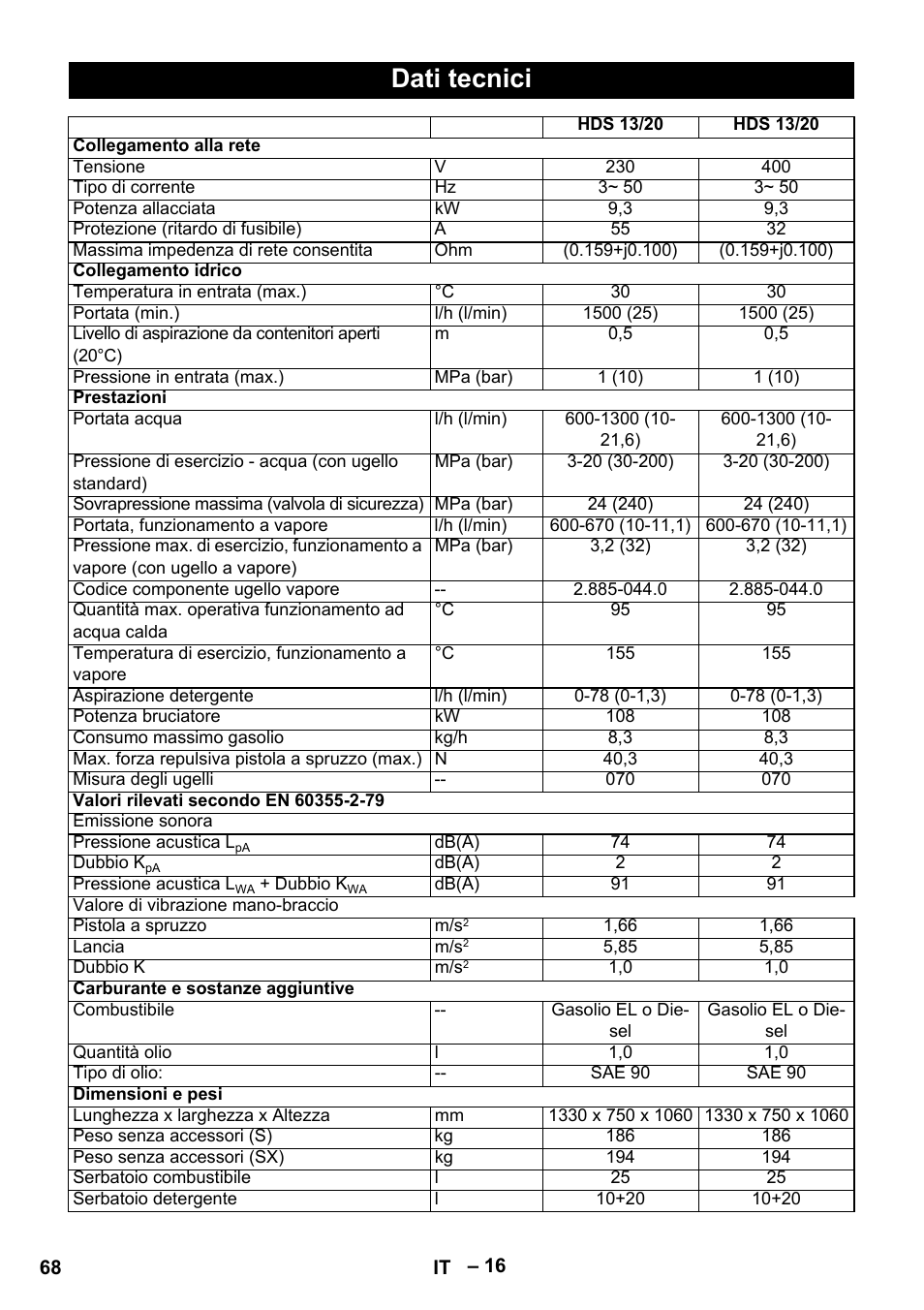 Dati tecnici | Karcher HDS 13-20-4 S EU User Manual | Page 68 / 436