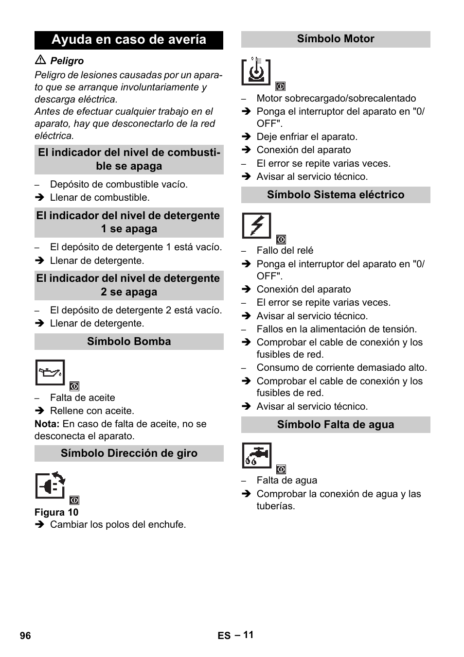 Ayuda en caso de avería | Karcher HDS 13-20-4 S EU User Manual | Page 96 / 436