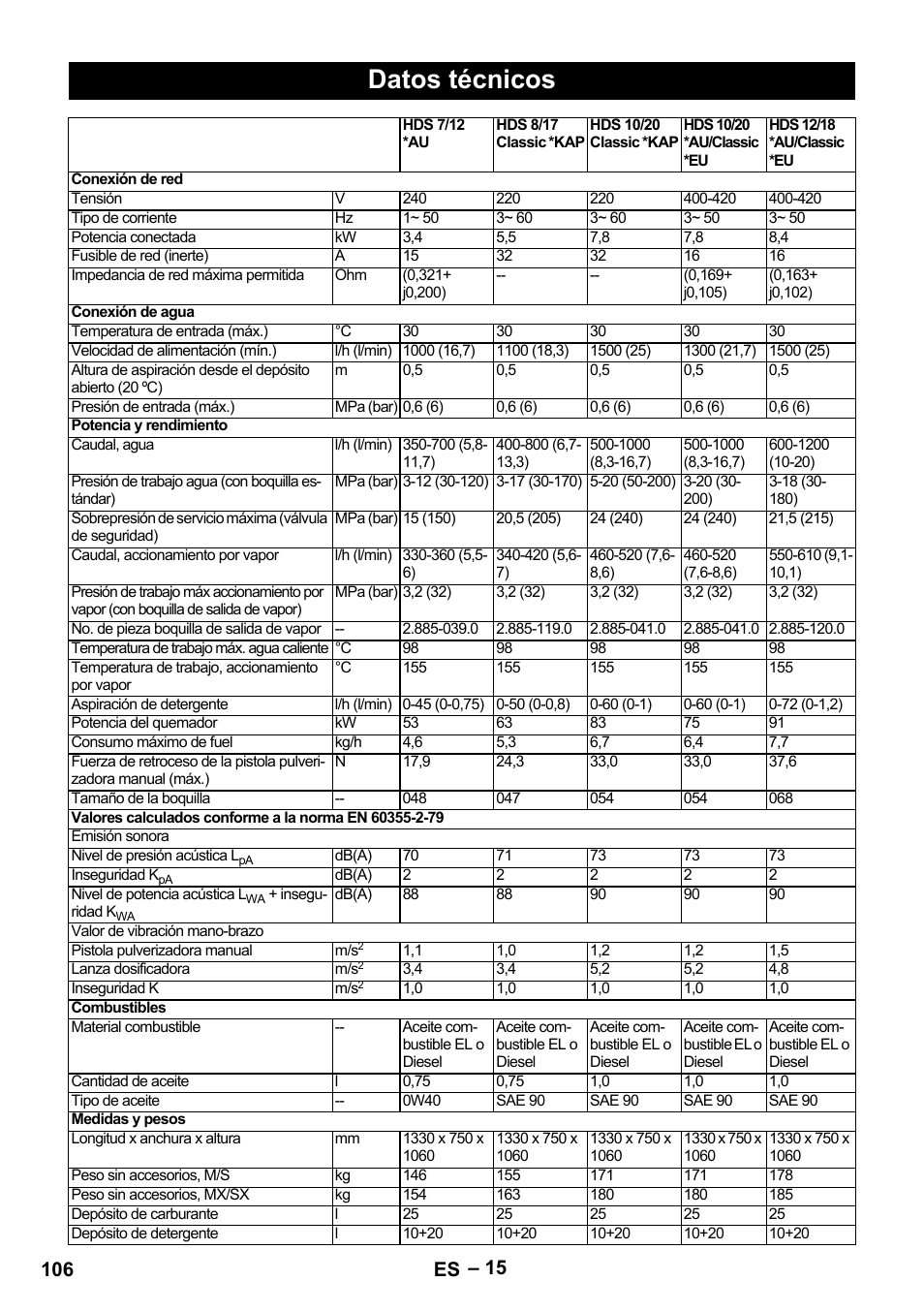 Datos técnicos, 106 es | Karcher HDS 8-17-4M Classic EU User Manual | Page 106 / 468