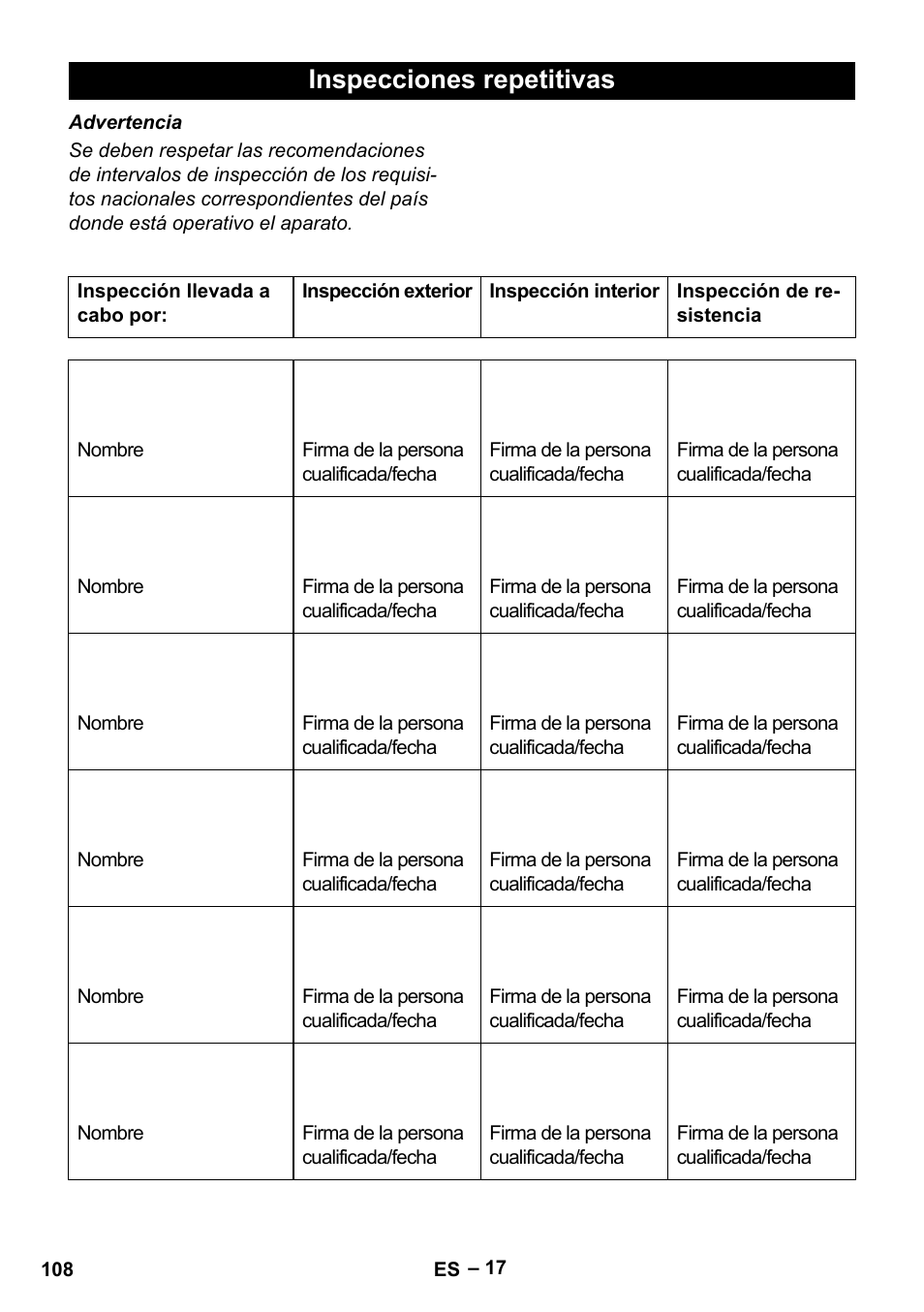 Inspecciones repetitivas | Karcher HDS 8-17-4M Classic EU User Manual | Page 108 / 468