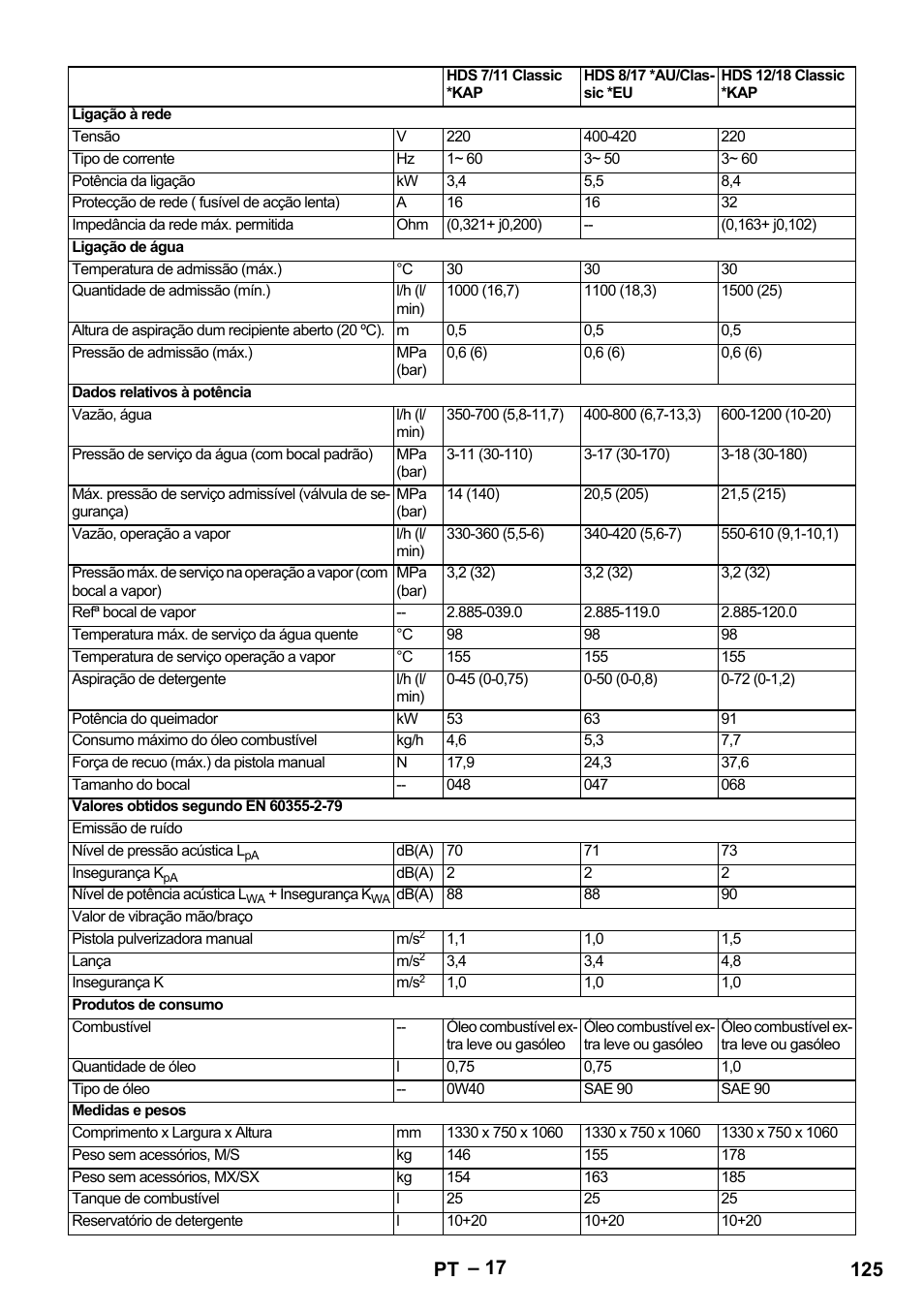 125 pt | Karcher HDS 8-17-4M Classic EU User Manual | Page 125 / 468