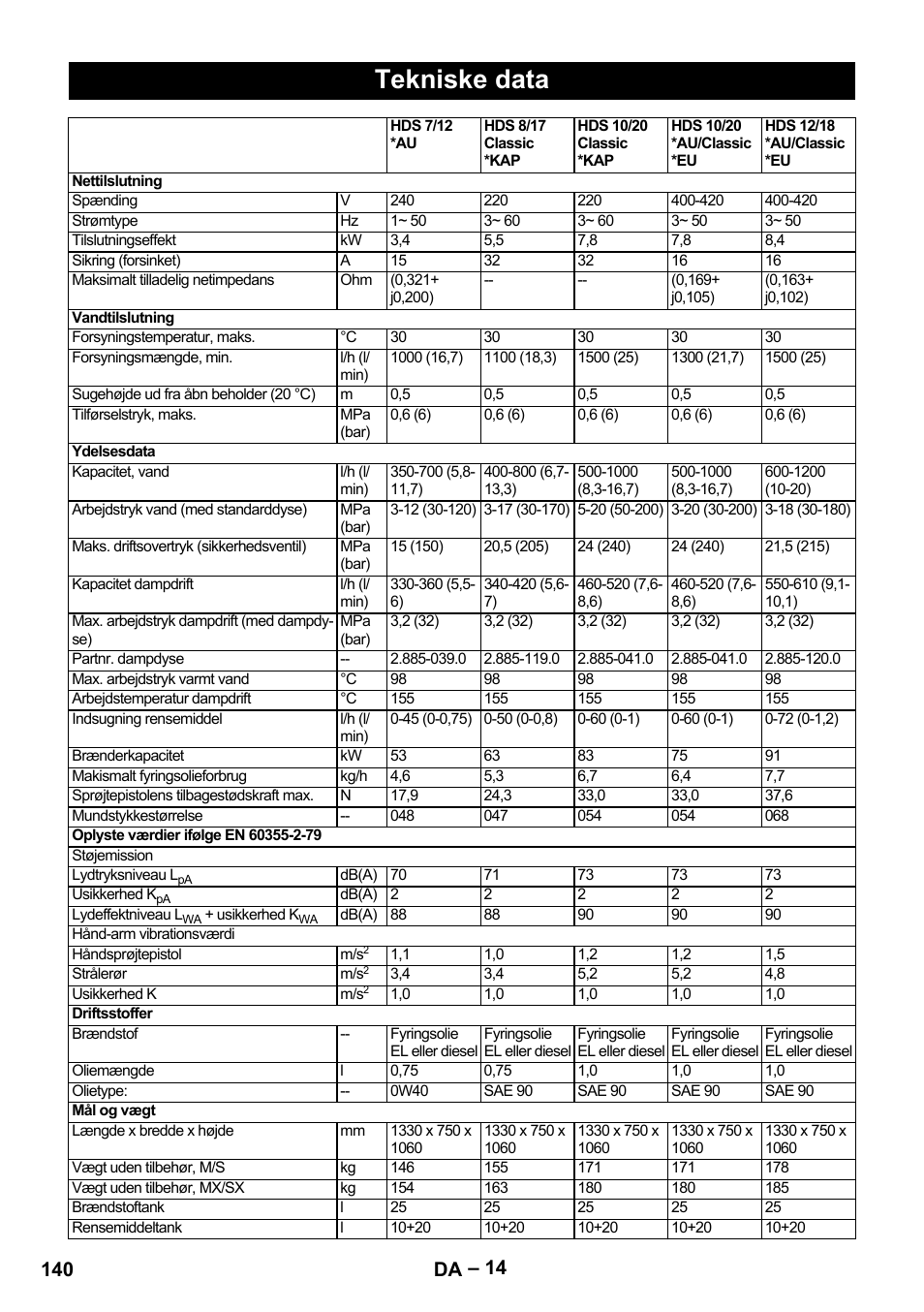 Tekniske data, 140 da | Karcher HDS 8-17-4M Classic EU User Manual | Page 140 / 468