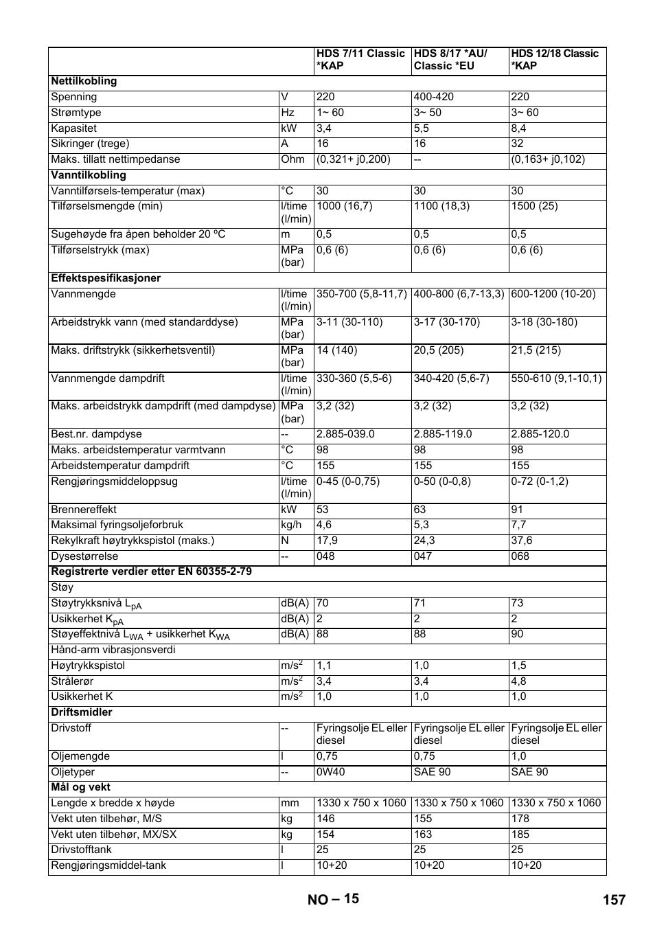 157 no | Karcher HDS 8-17-4M Classic EU User Manual | Page 157 / 468