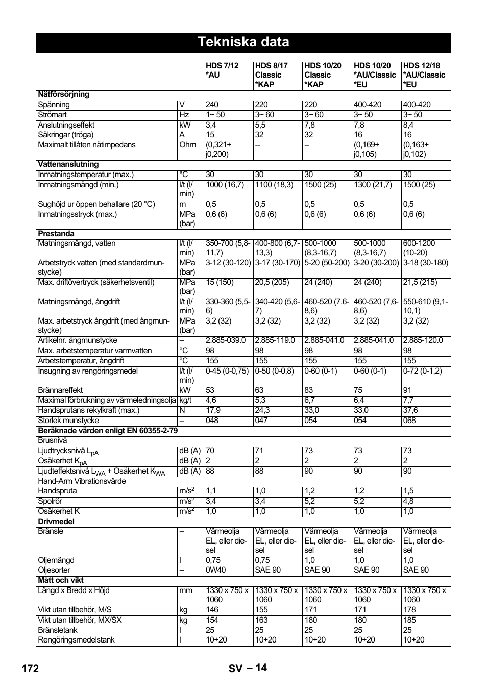 Tekniska data, 172 sv | Karcher HDS 8-17-4M Classic EU User Manual | Page 172 / 468