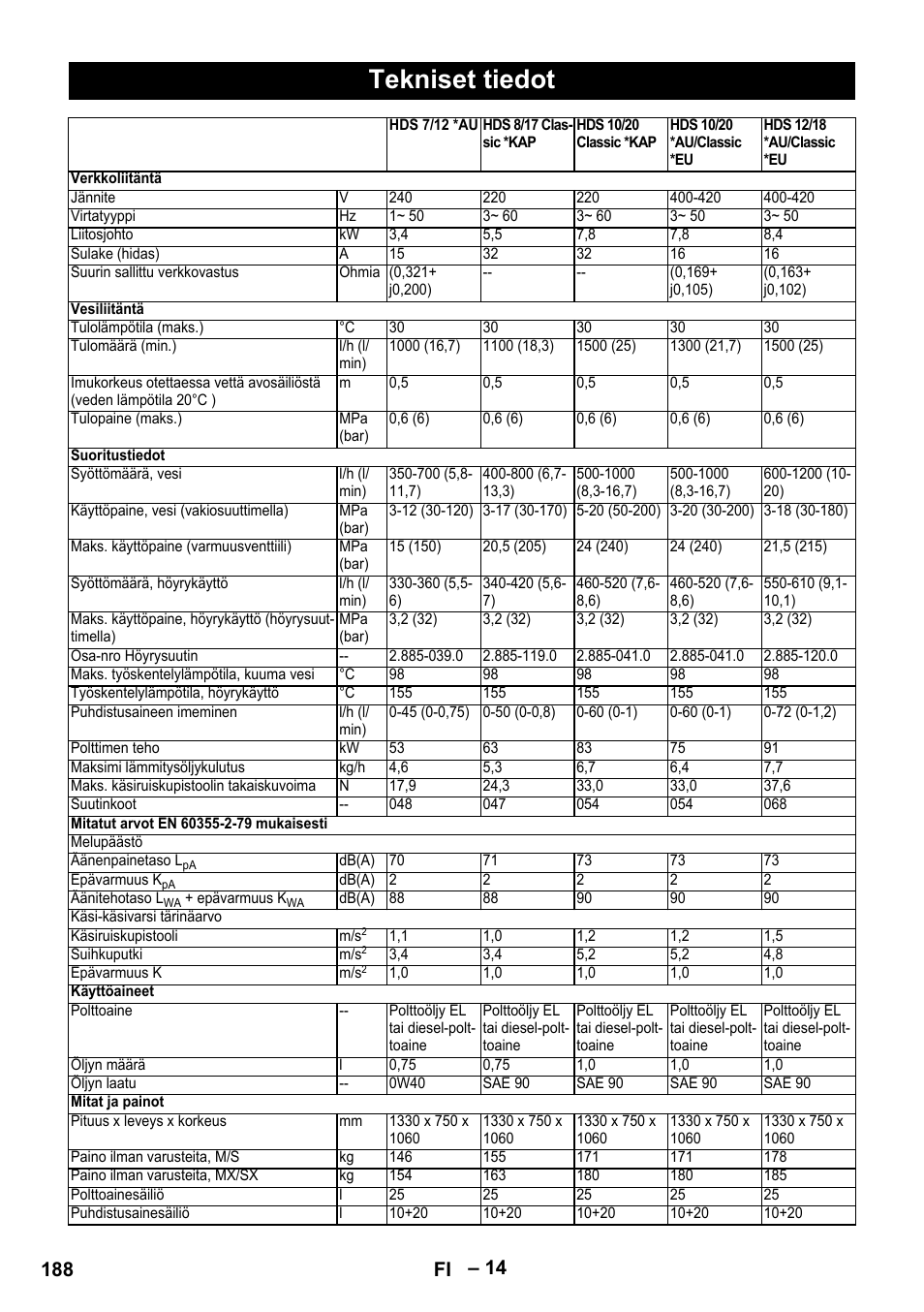 Tekniset tiedot, 188 fi | Karcher HDS 8-17-4M Classic EU User Manual | Page 188 / 468