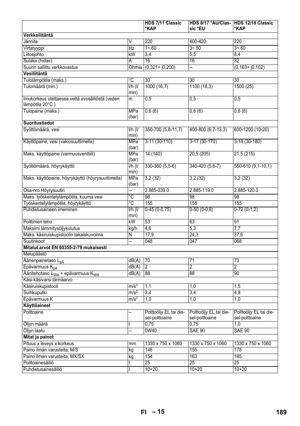 189 fi | Karcher HDS 8-17-4M Classic EU User Manual | Page 189 / 468