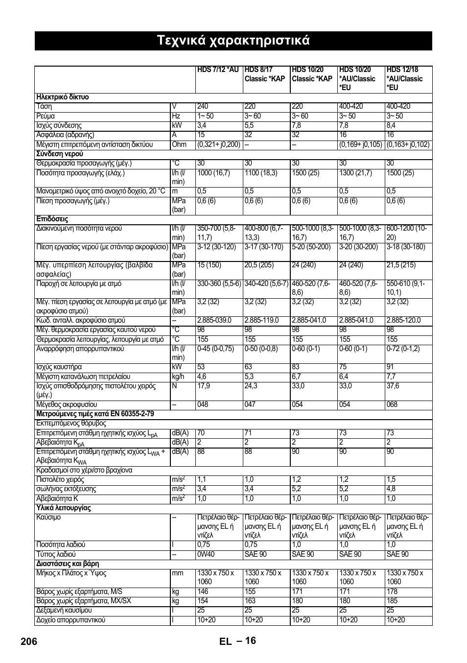 Τεχνικά χαρακτηριστικά, 206 el | Karcher HDS 8-17-4M Classic EU User Manual | Page 206 / 468