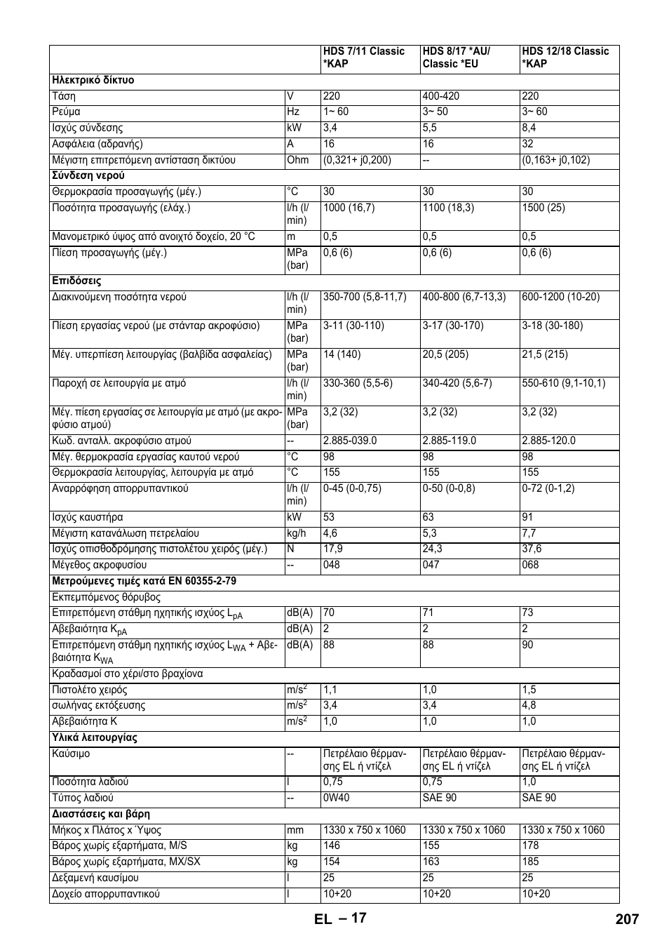 207 el | Karcher HDS 8-17-4M Classic EU User Manual | Page 207 / 468