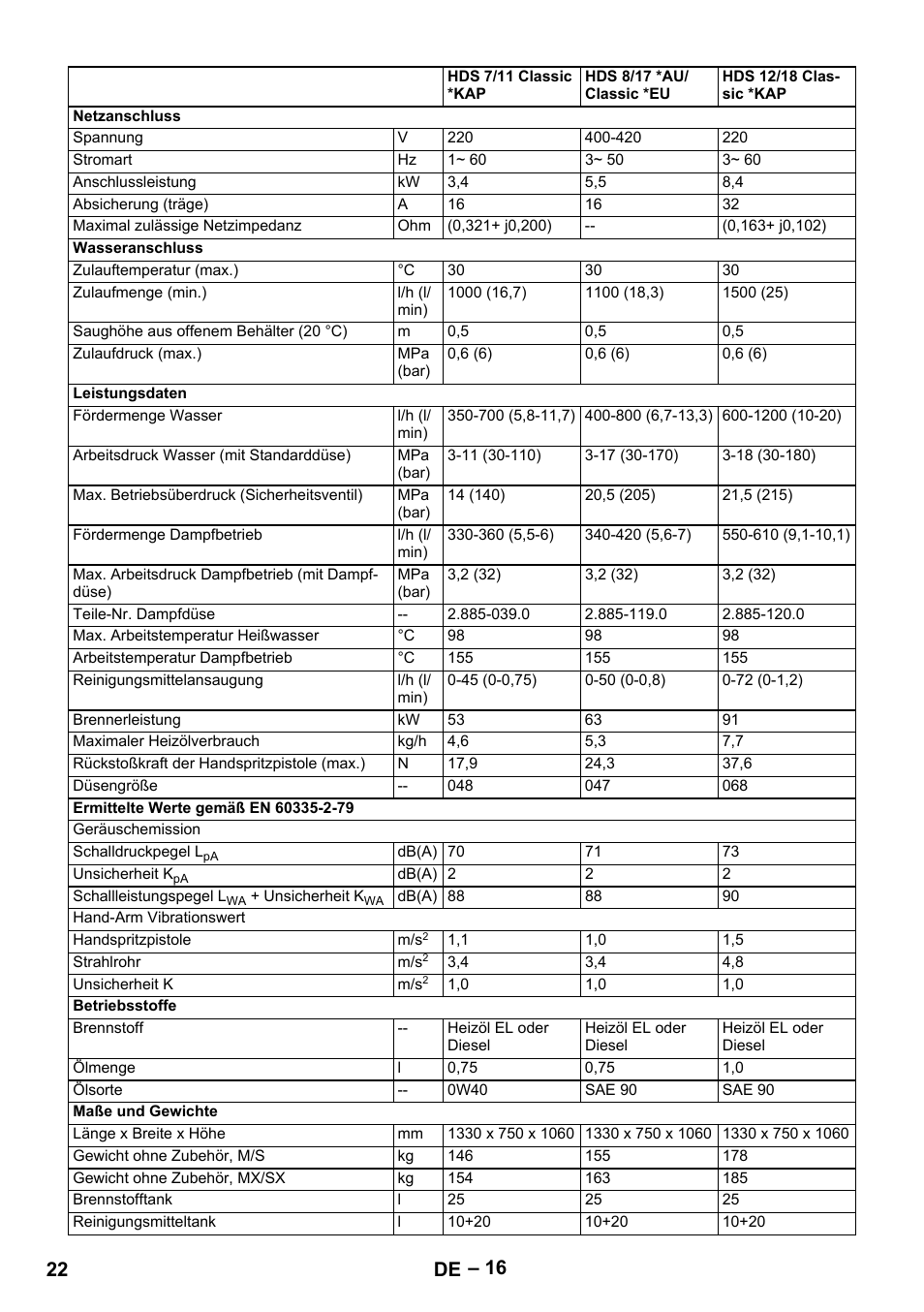 22 de | Karcher HDS 8-17-4M Classic EU User Manual | Page 22 / 468