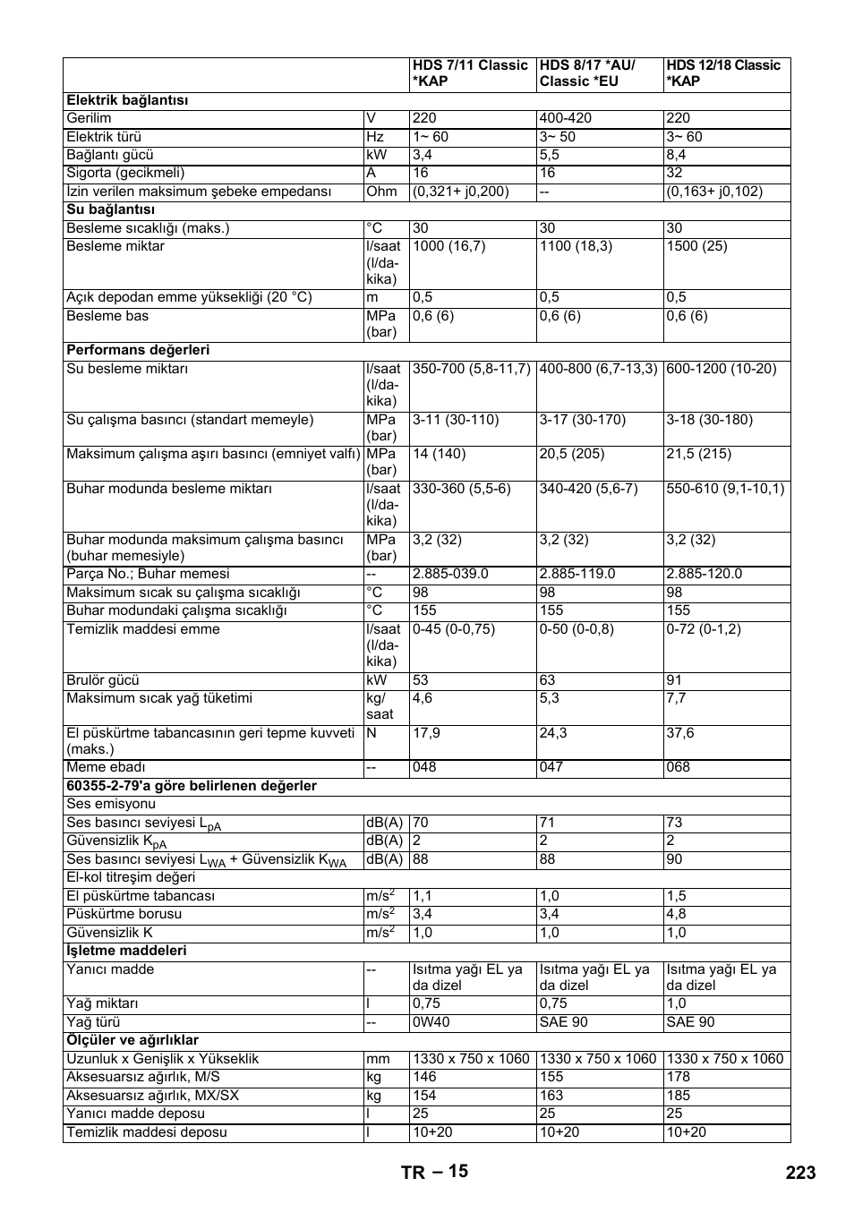 223 tr | Karcher HDS 8-17-4M Classic EU User Manual | Page 223 / 468