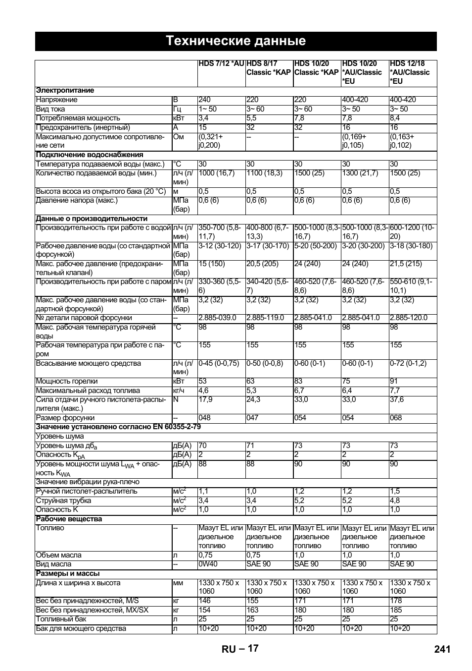 Технические данные, 241 ru | Karcher HDS 8-17-4M Classic EU User Manual | Page 241 / 468