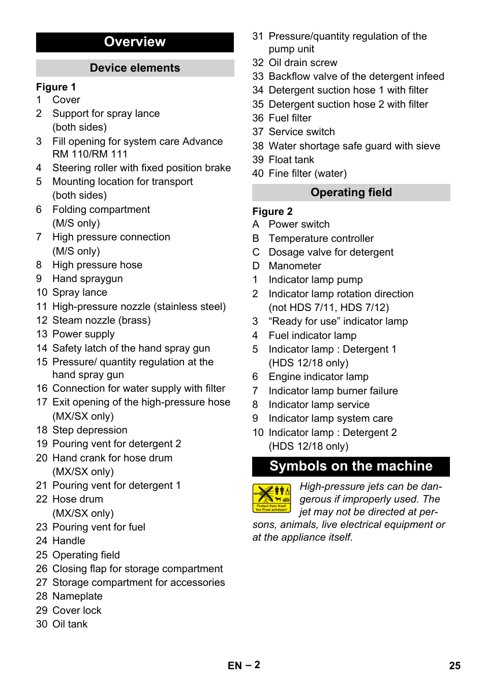 Overview, Symbols on the machine | Karcher HDS 8-17-4M Classic EU User Manual | Page 25 / 468