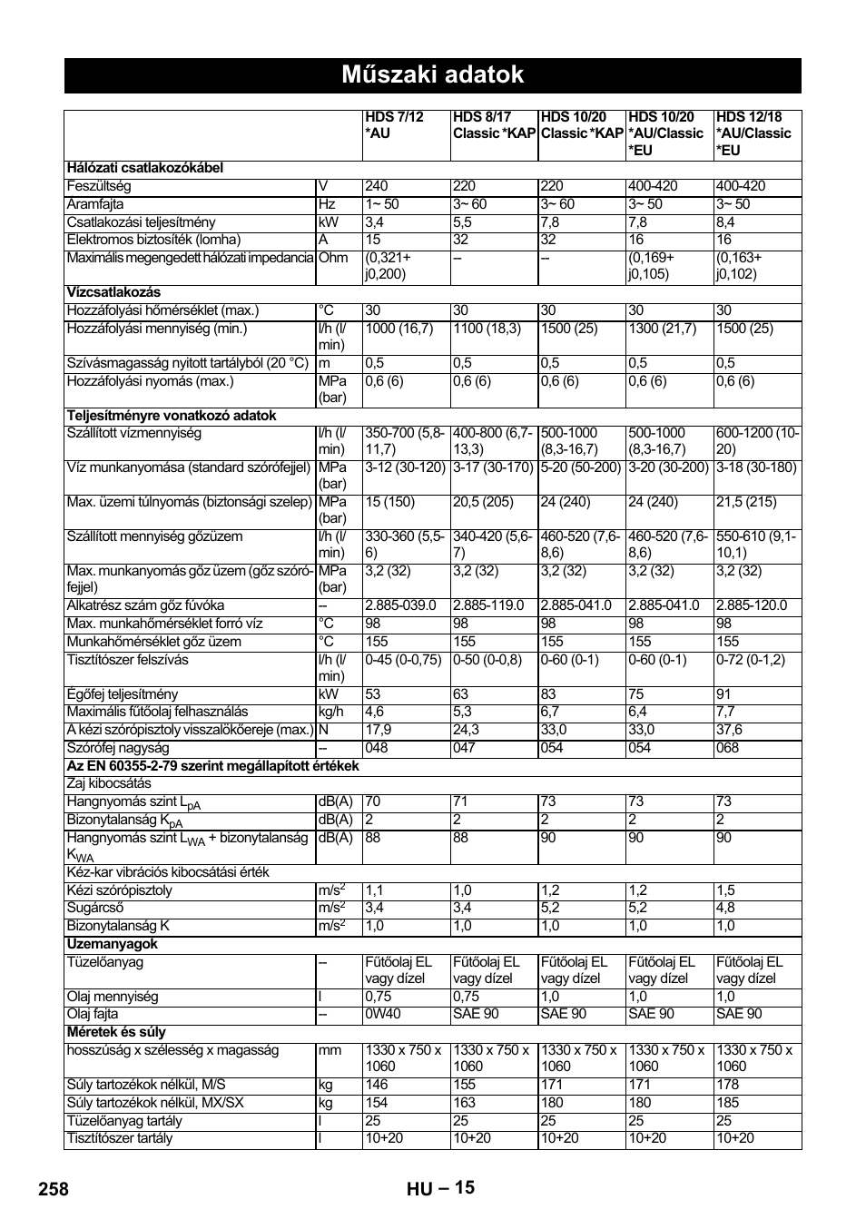 Műszaki adatok, 258 hu | Karcher HDS 8-17-4M Classic EU User Manual | Page 258 / 468