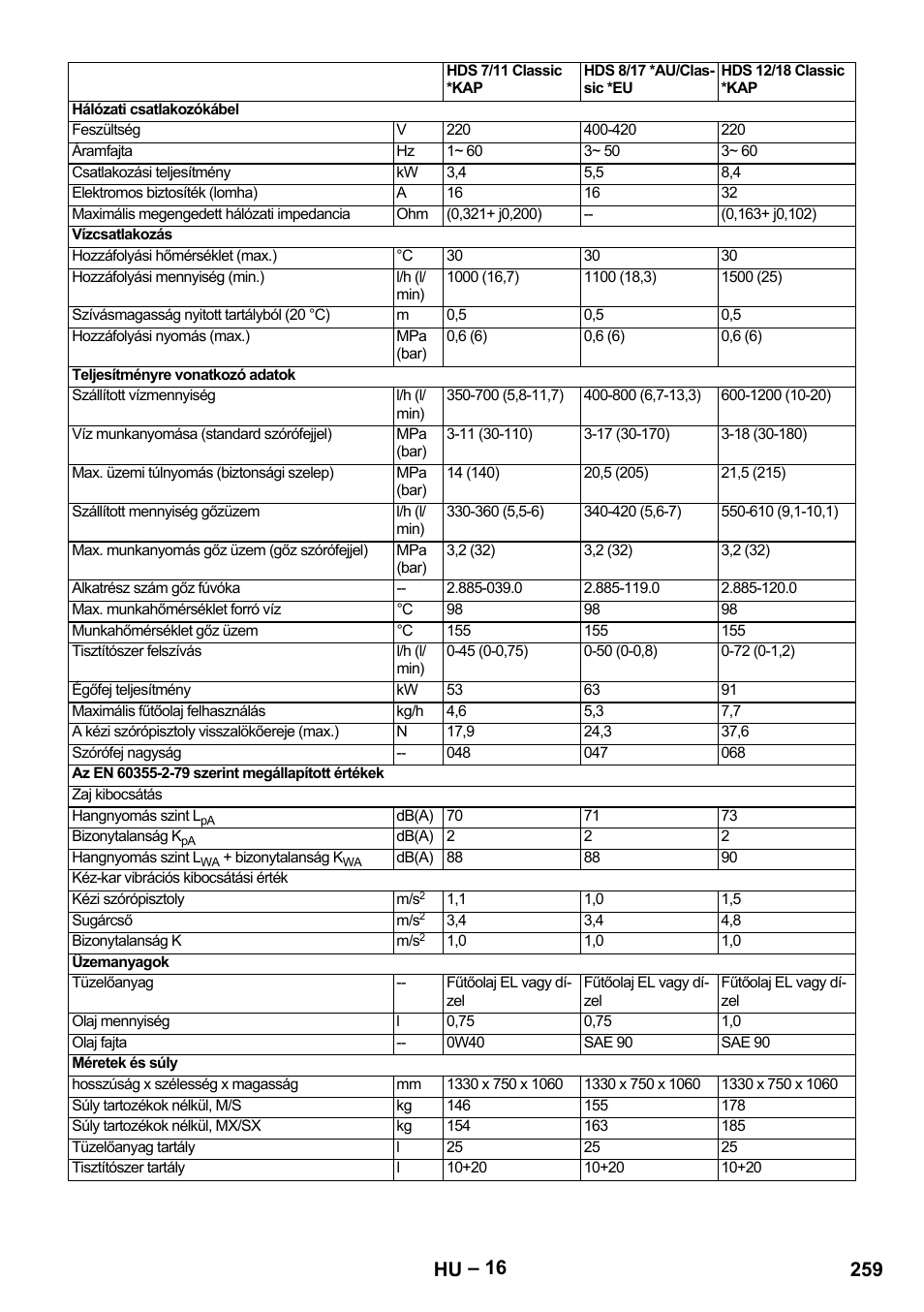 259 hu | Karcher HDS 8-17-4M Classic EU User Manual | Page 259 / 468