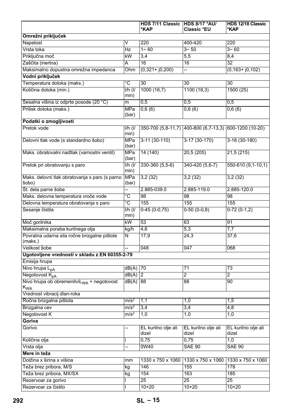 292 sl | Karcher HDS 8-17-4M Classic EU User Manual | Page 292 / 468