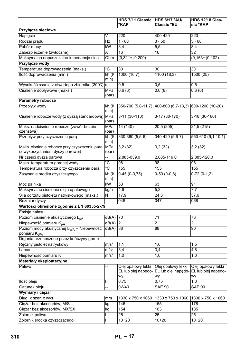 310 pl | Karcher HDS 8-17-4M Classic EU User Manual | Page 310 / 468