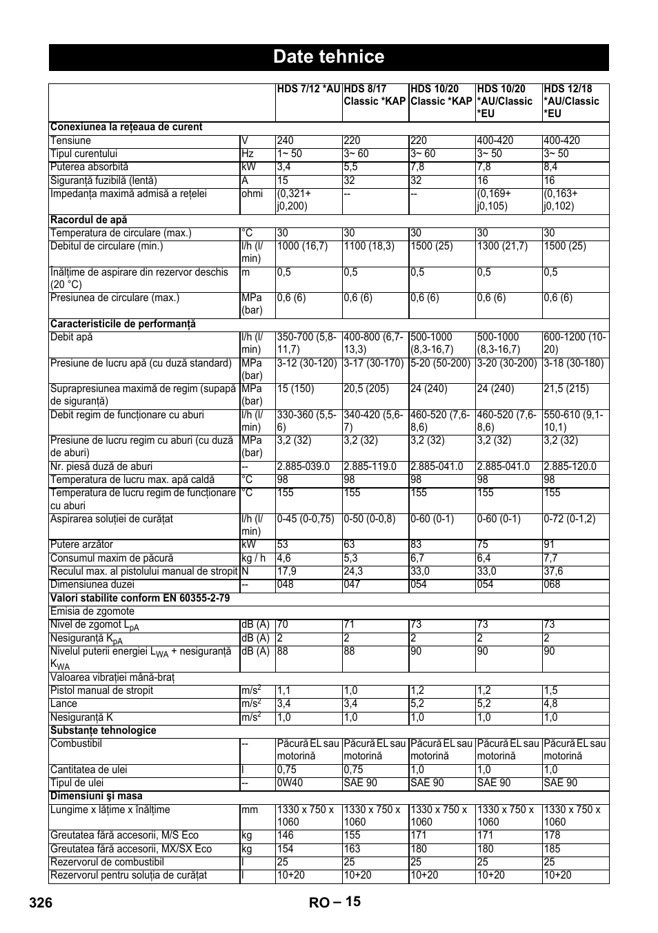 Date tehnice, 326 ro | Karcher HDS 8-17-4M Classic EU User Manual | Page 326 / 468