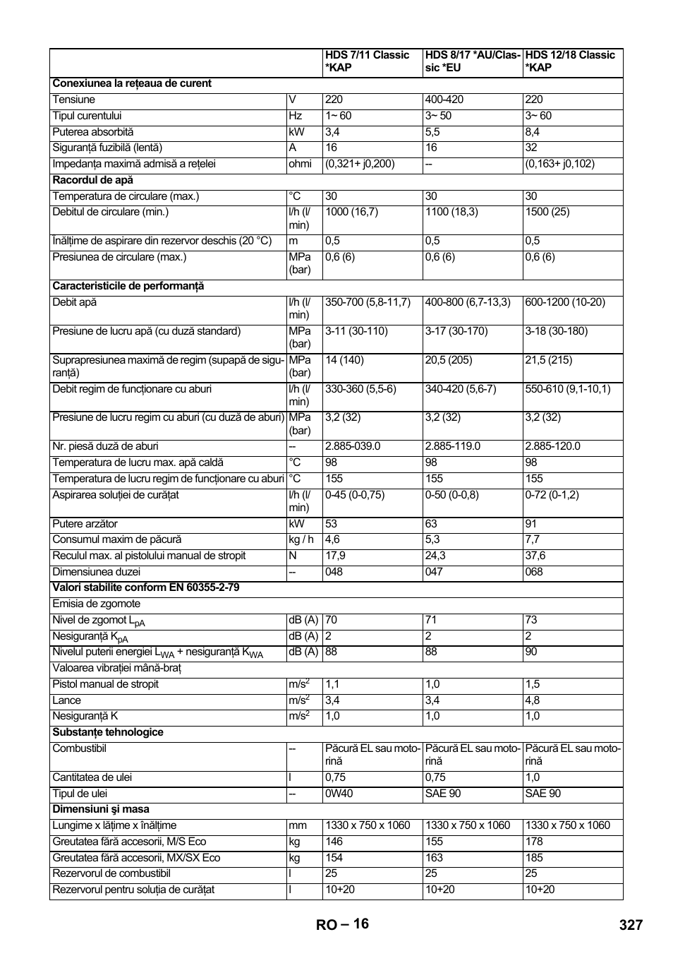 327 ro | Karcher HDS 8-17-4M Classic EU User Manual | Page 327 / 468