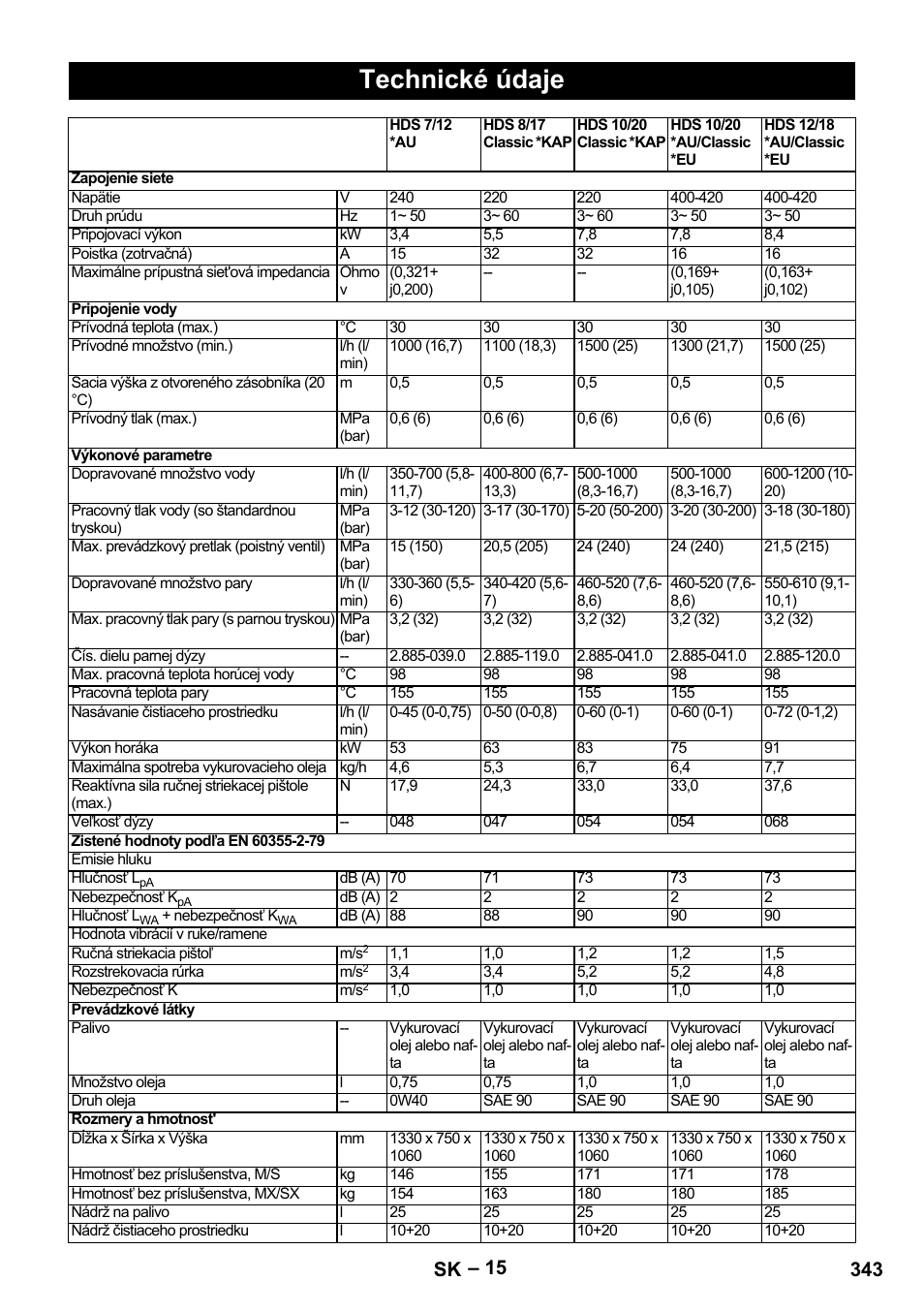 Technické údaje, 343 sk | Karcher HDS 8-17-4M Classic EU User Manual | Page 343 / 468