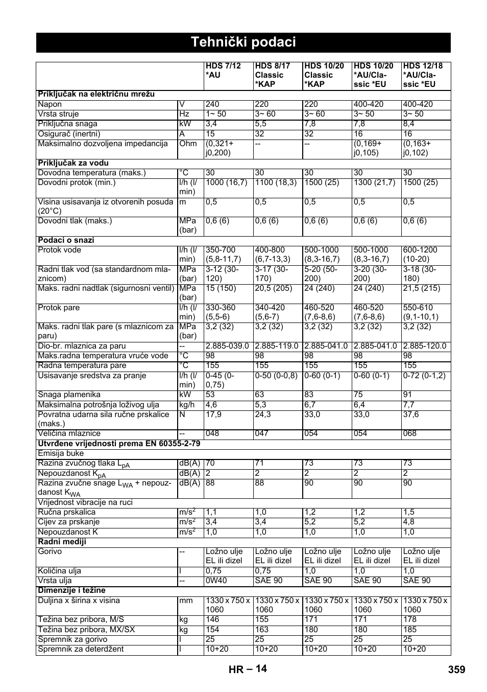 Tehnički podaci, 359 hr | Karcher HDS 8-17-4M Classic EU User Manual | Page 359 / 468