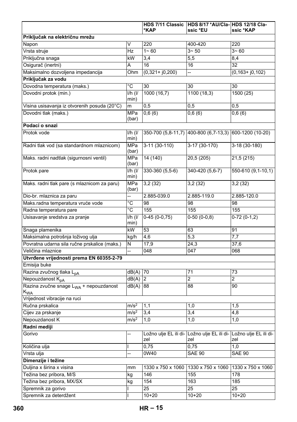 360 hr | Karcher HDS 8-17-4M Classic EU User Manual | Page 360 / 468