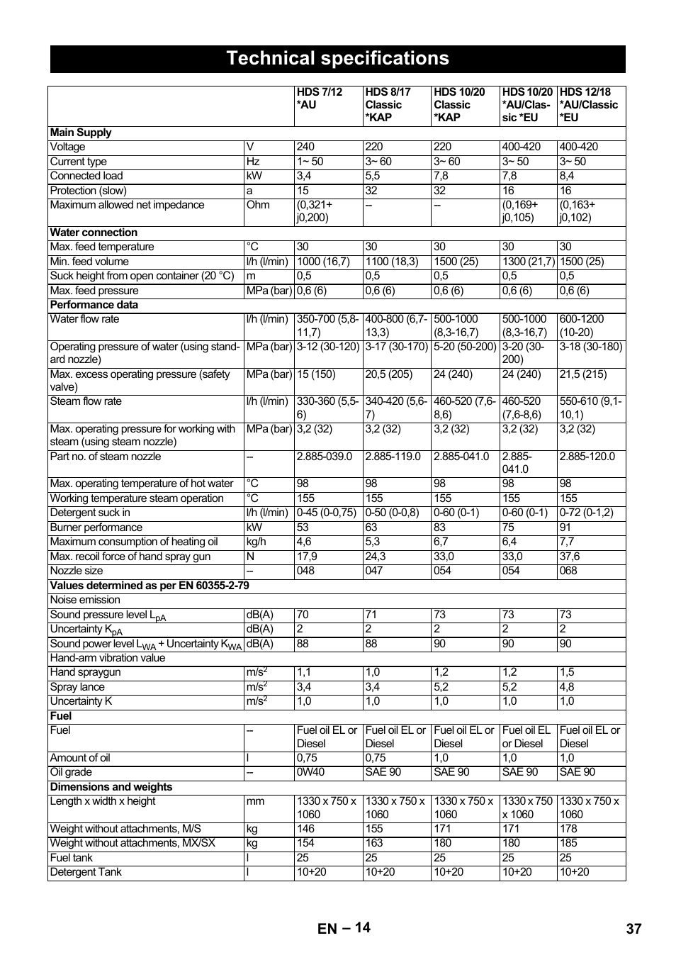 Technical specifications, 37 en | Karcher HDS 8-17-4M Classic EU User Manual | Page 37 / 468